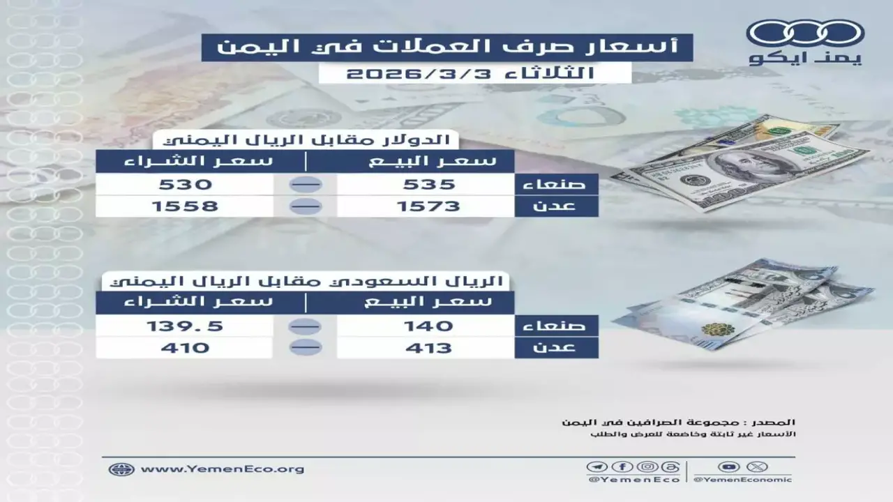 استقرار مفاجئ لأسعار صرف الريال اليمني أمام الدولار والعملة السعودية اليوم